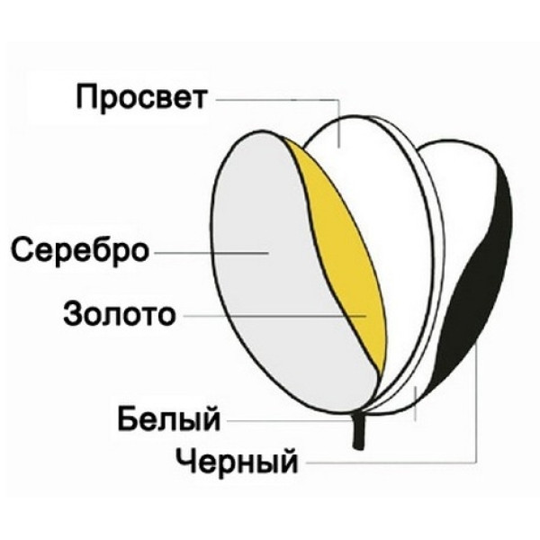 Відбивач 5 в 1 Menik 90х120 см (TR-090F)